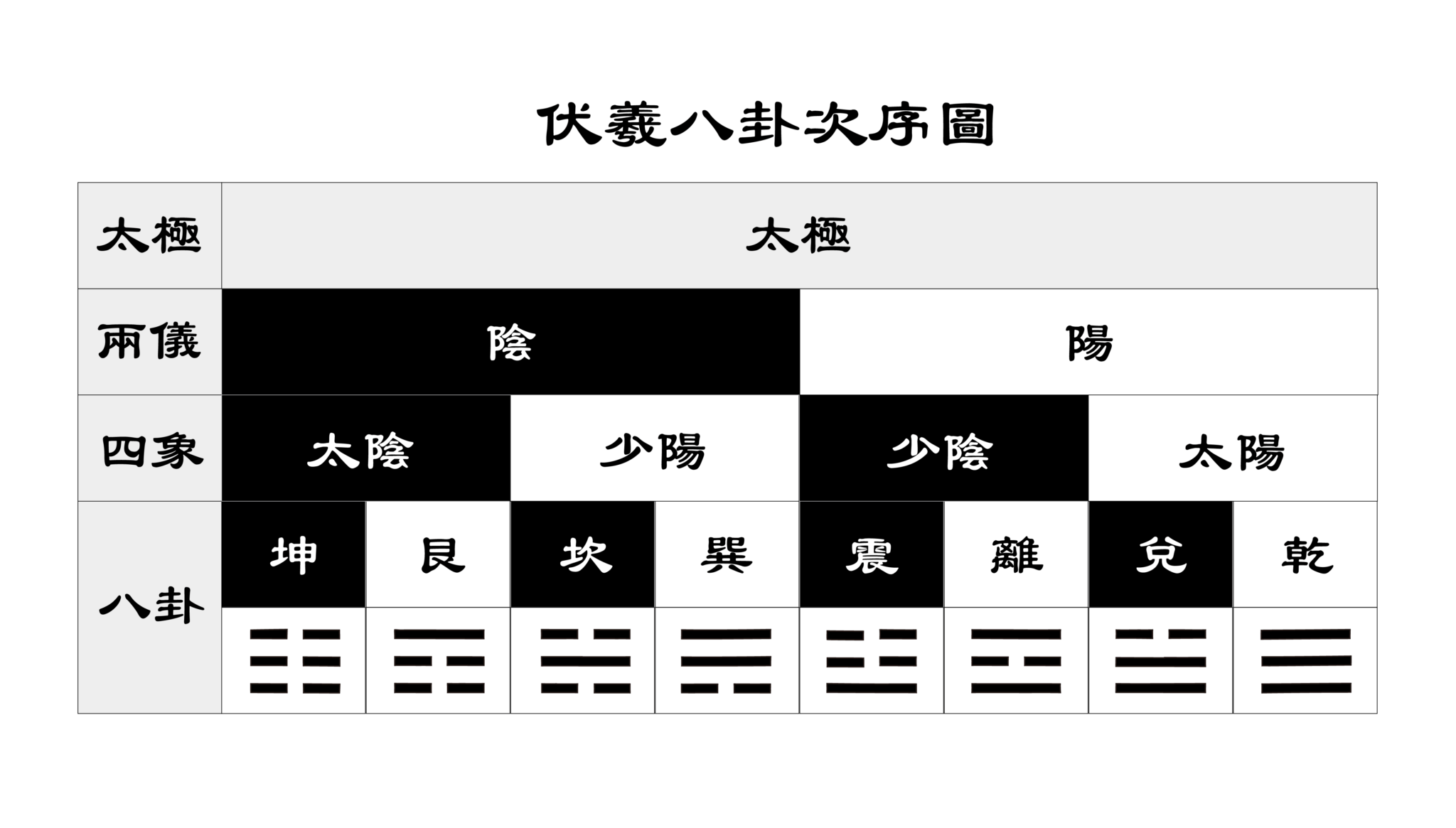 楊氏十三式太極拳:拳路定義與演練方位解析 - 日崑太極